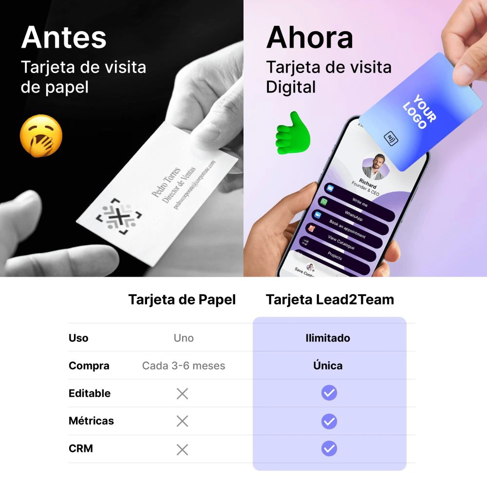Comparação do cartão de papel face ao cartão digital